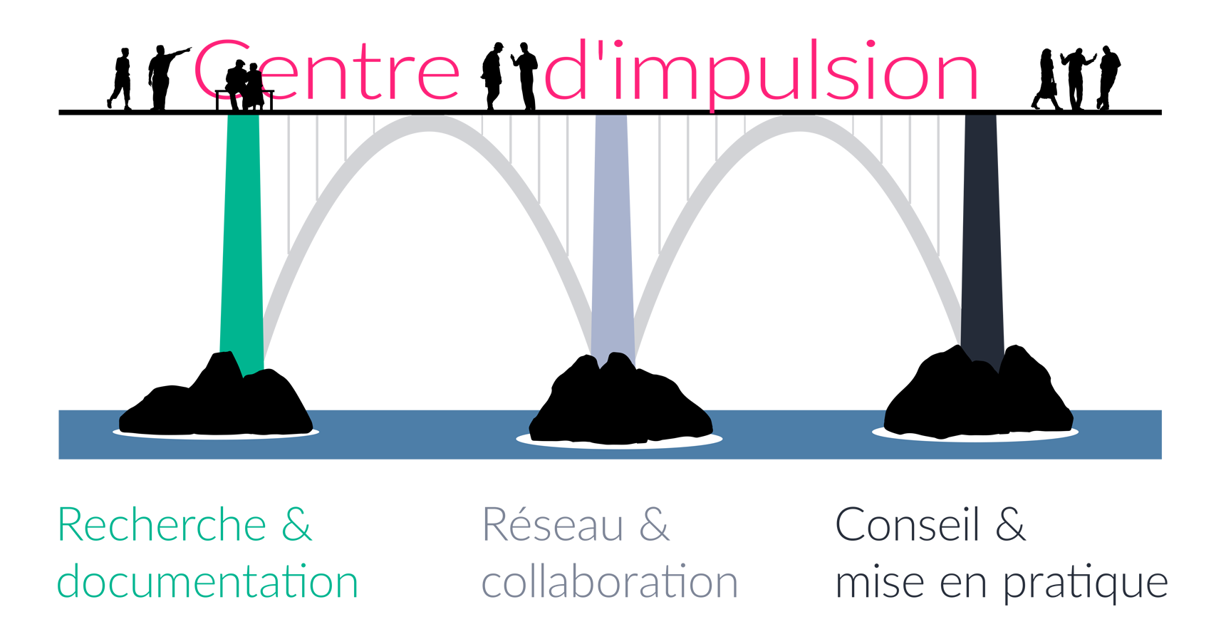 Bridge V1-1 FR